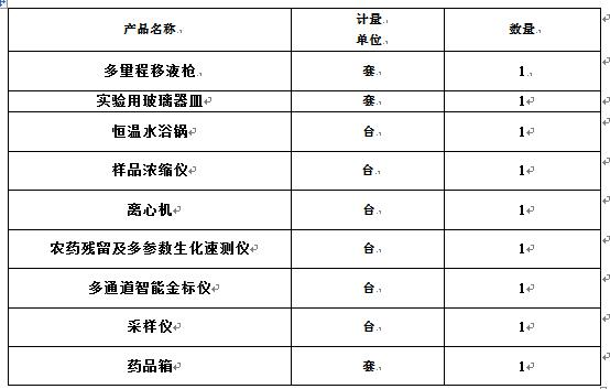 食品安全快速檢測(cè)方案